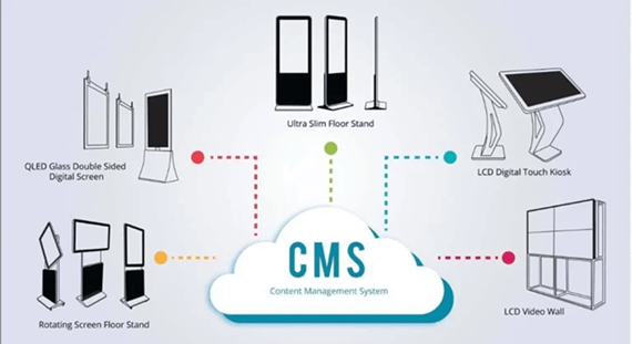 What is Digital Signage Software